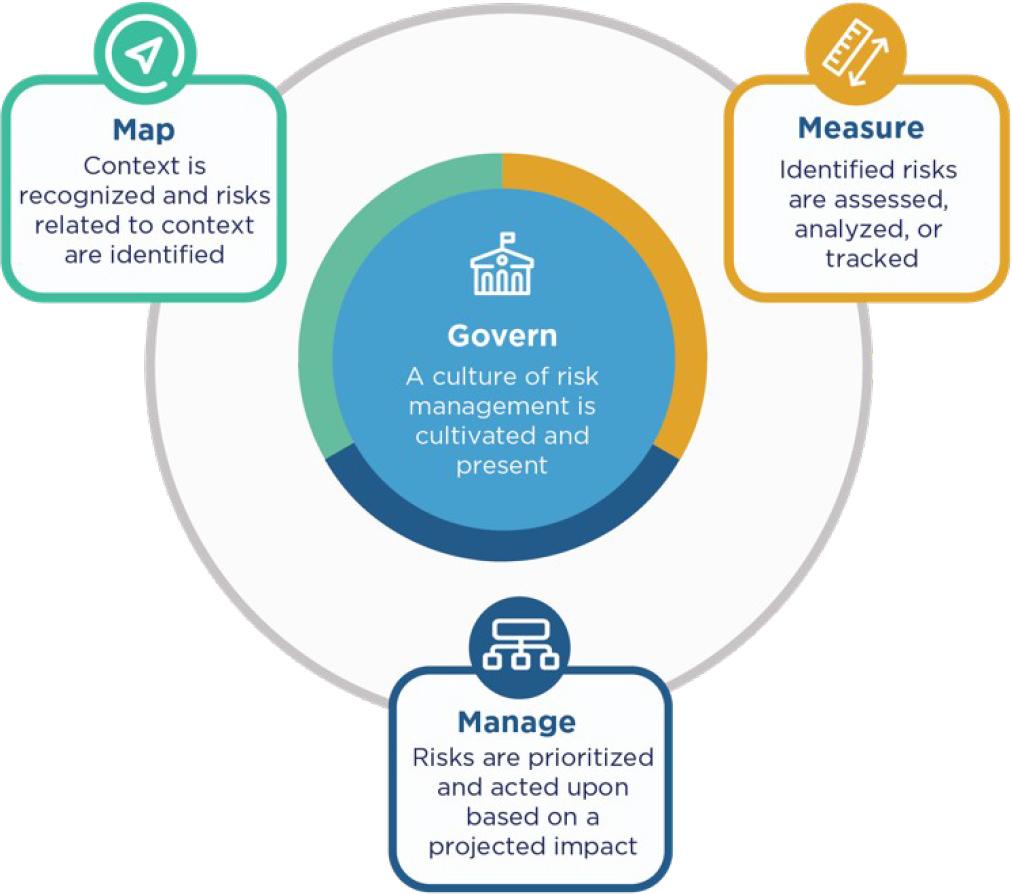 Best Artificial Intelligence Auditing in Kuala Lumpur